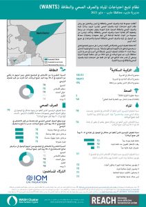 Yemen WANTS in Marib district factsheet - May 2021 (AR)