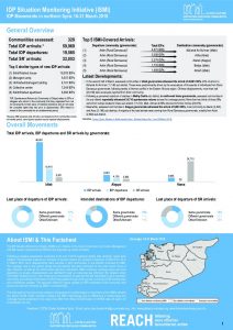 SYR_Factsheet_CCCM_ISMI Biweekly Displacement Summary_16-31 March 2018