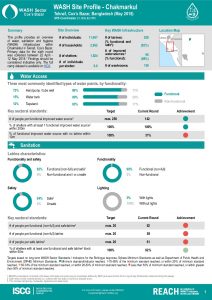 BGD_Factsheet_WASH Site Profiling - Chakmarkul_May2018