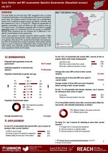 SYR_Factsheet_Shelter and NFI Assessment - Quneitra_July 2017