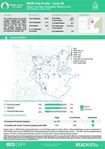 bgd_factsheet_wash_site_profiles_camp8e_february_2018