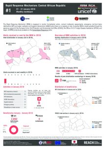 CAR_Factsheet_RRM Bulletin #01_January 2018_EN