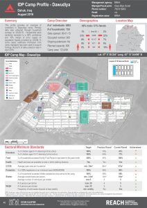 IRQ_Factsheet_Dawudiya IDP Camp Profile_December 2016