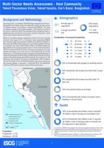 BGD_Factsheet_MSNA_HC_Teknaf_Paurashava_Union_Dec2018