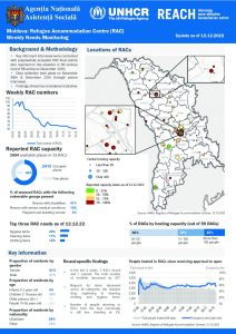 Refugee Accommodation Centre (RAC) Weekly Needs Monitoring (English) Rounds 27/28