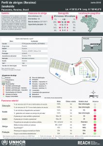 BRA_Factsheet_BoaVista_Janokoida_Jun2018_Portuguese