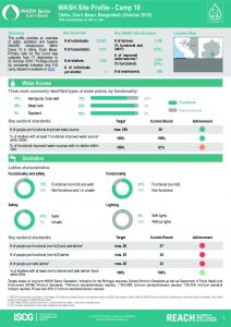 BGD_Factsheet_WASH Site Profile_Camp_13_October2018
