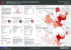 SSD_Factsheet_Melut PoC Preliminary Findings Overview_December 2014