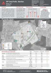 IRQ_Factsheet_Mamilian Camp Profile_April 2016