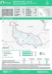 BGD_Factsheet_WASH Site profiles Zone FF_November 2017