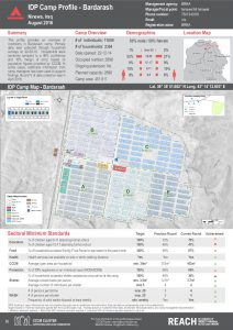 IRQ_Factsheet_Bardarash IDP Camp Profile_December 2016