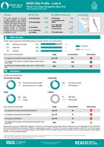 BGD_Factsheet_WASH Site Profiling - Leda A_May2018
