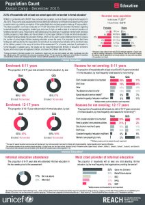 JOR_Zaatari Camp Population Count_Education Factsheet_December 2015