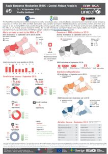 Rapid Response Mechanism (RRM) - September 2019 Factsheet (EN)