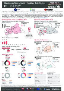 Rapid Response Mechanism (RRM) factsheet, Central African Republic – March 2020 (FR)