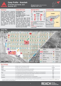 SYR_Factsheet_Camp Profiling Areesheh_November 2017
