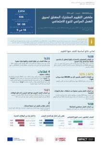 In-Depth Gender-Sensitive Joint Labour Market Assessment, Sudan | EMPOWER Programme - Summary (Arabic)