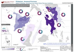 PHL_Map_HaiyanTyphoon_ShelterClusterAssessmentSafetyLevels_Sep2014