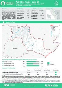 BGD_Factsheet_WASH Site profiles Zone KK_November 2017