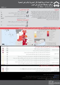 Communicable Disease Vulnerability Score - Hajjah City مدينة حجه