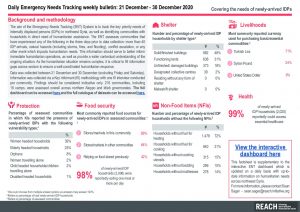 Daily Emergency Needs Tracking of newly-arrived IDPs in Northwest Syria, Weekly Bulletin (21-30 December 2020)
