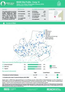 bgd_factsheet_wash_site_profiles_camp14_february_2018