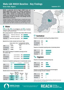 NGA_Factsheet_GWC Baseline Assessment Mafa_September 2017
