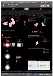 Rapid Response Mechanism (RRM) – January 2020 Factsheet (EN)