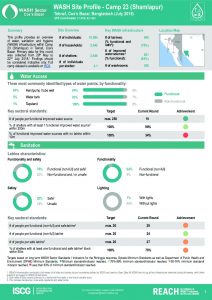 BGD_Factsheet_WASH Site Profiling_Camp_23_July2018