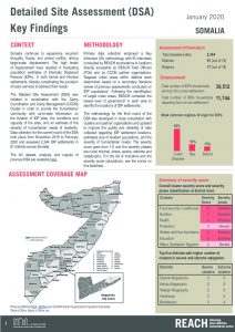 REACH Somalia Detailed Site Assessment Factsheet, January 2020