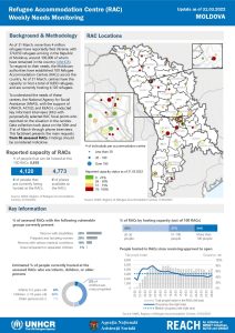 REACH Moldova Refugee Accommodation Centre (RAC) Weekly Montoring Update (31 March 2022)