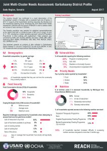 Factsheet_JMCNA_Garbahaarey_DistrictProfile_August2017