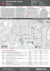 IRQ_Factsheet_Khanke IDP Camp Profile_December 2016