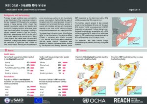 SOM_Factsheet_JMCNA_National_Health_August 2018