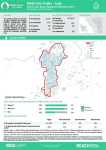 BGD_Factsheet_WASH Site profiles Leda_November 2017
