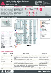 SSD_Factsheet_Camp_Profile_Ajuong-Thok_AUG_OCT2018