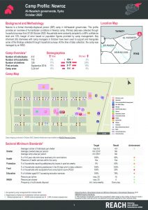 Newroz Camp Profile, Northeast Syria - October 2020