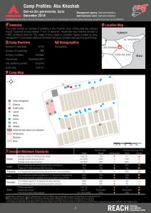 REACH_SYR_Factsheet_NortheastSyria_CampandInformalSiteProfilesRound4_AbuKhashab_Feb2019