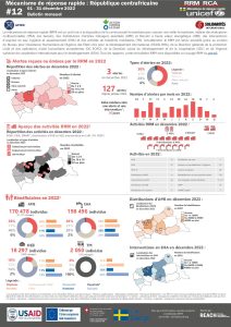 REACH République centrafricaine Mécanisme de réponse rapide, Bulletin, December 2022, FR