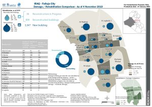 REACH Iraq Shelter damage Falluja Building Damage And Rehabilitation Jan 2022_A4