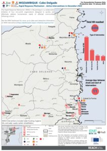 REACH RRM Mozambique Interventions – December 2025