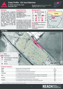 REACH_SYR_Camp_Profiling_Ein Issa Extension_201217