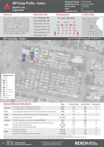 IRQ_Factsheet_Kadhra IDP Camp Profile_December 2016