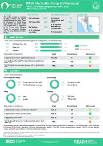 BGD_Factsheet_WASH Site Profile_Camp_23_October2018