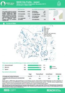 bgd_factsheet_wash_site_profiles_Jamtoli_december_2017