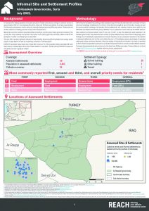 Al-Hasakeh Informal Settlement Profiles July 2021