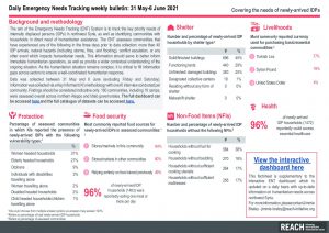 Daily Emergency Needs Tracking of newly-arrived IDPs in Northwest Syria, Weekly Bulletin (31 May-6 June 2021)