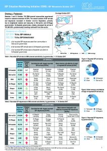 SYR_Factsheet_CCCM ISMI Monthly Displacement Summary_October 2017