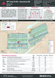 IRQ_Factsheet_Hasansham M2 IDP Camp Profile_May 2017