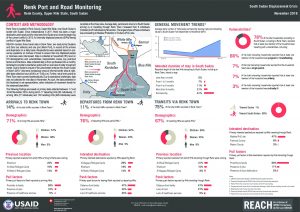 SSD_Factsheet_Renk_Port and Road Monitoring_November 2018